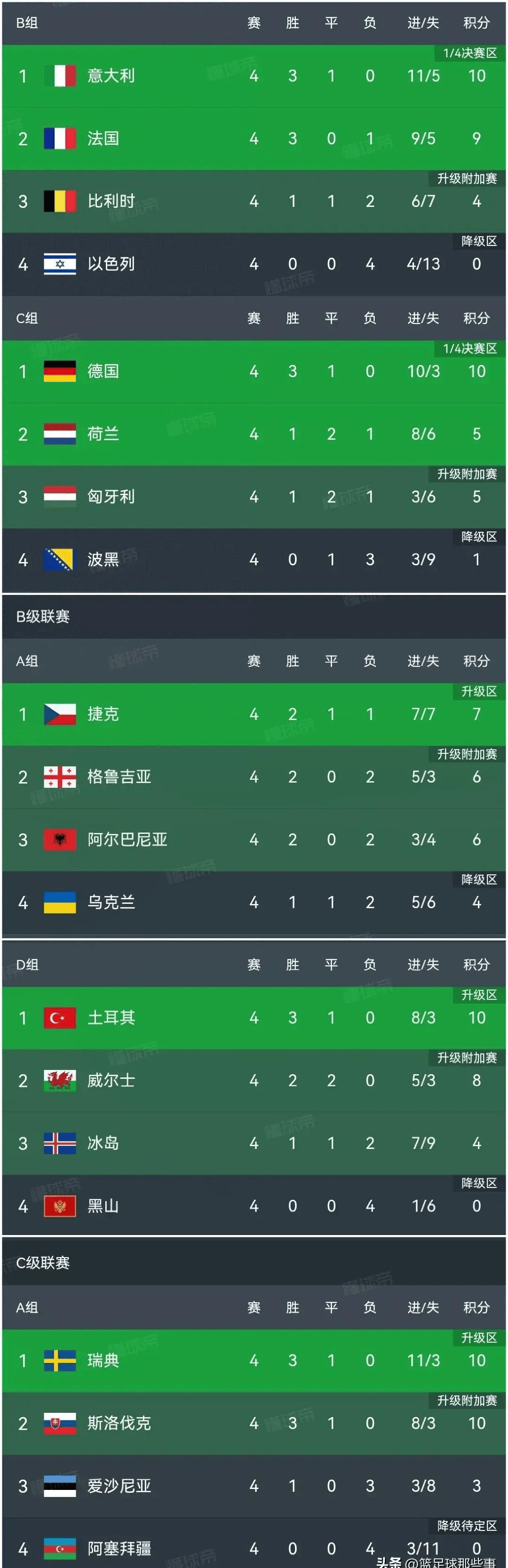 欧洲杯预选赛积分榜20192020